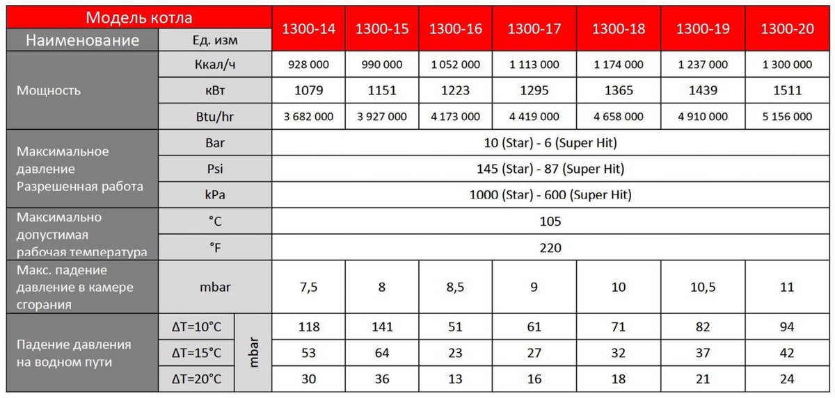 1300-1